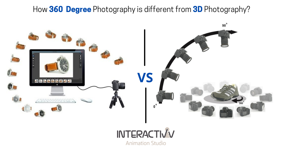 360 degree Photography vs 3D Photography