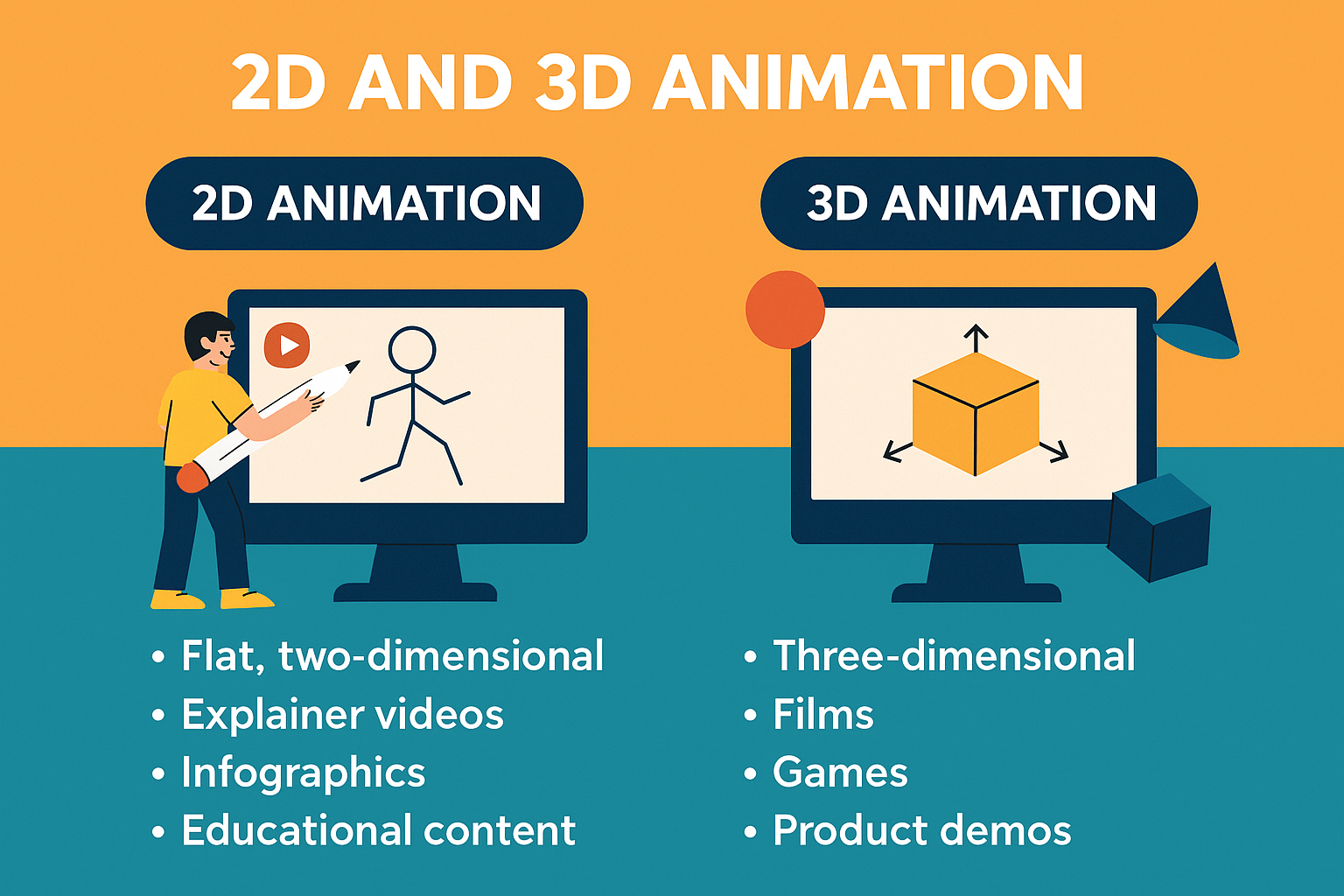 2D and 3D animation