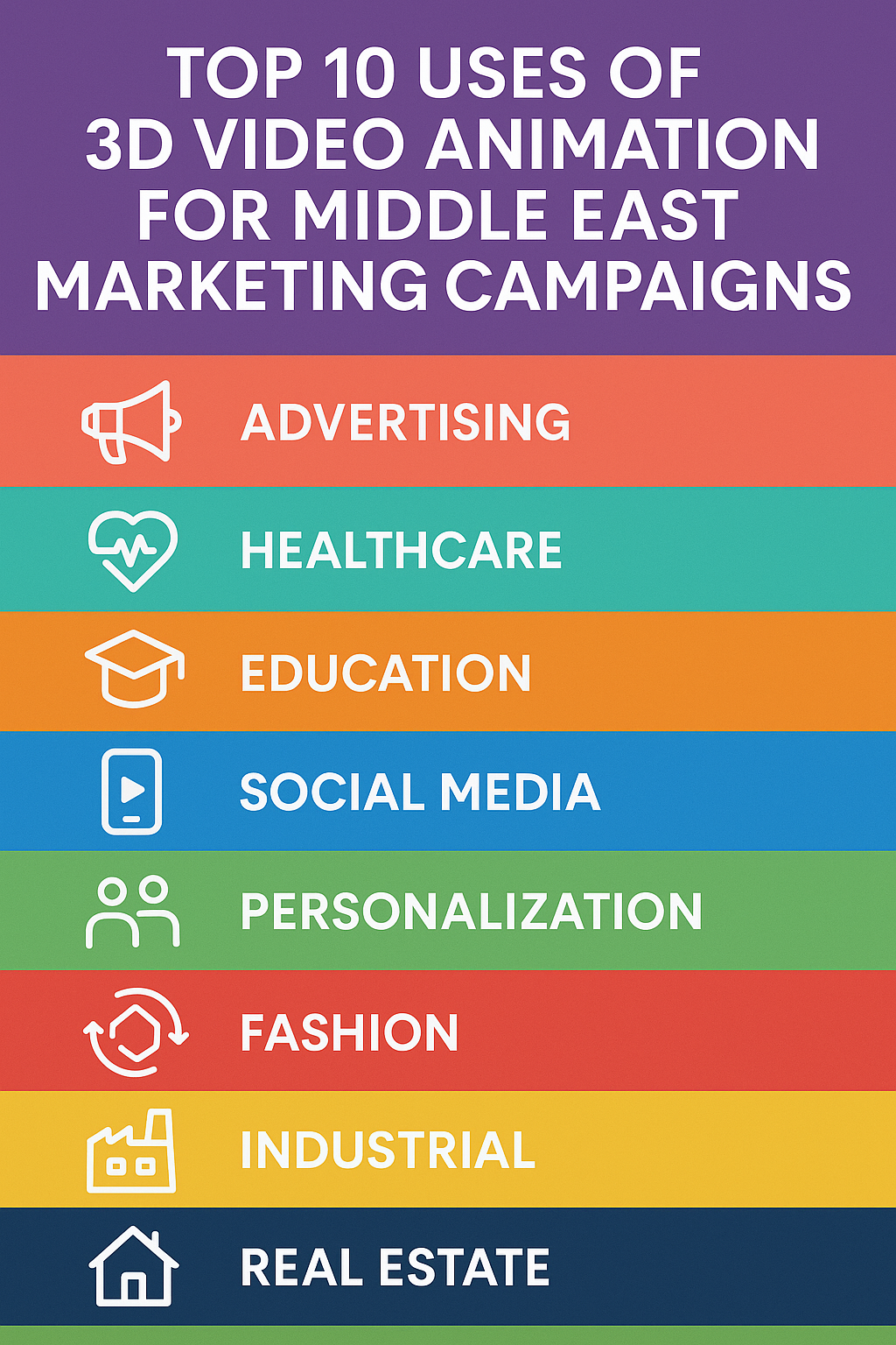 Top 10 Uses of 3D Video Animation for Middle East Marketing Campaigns