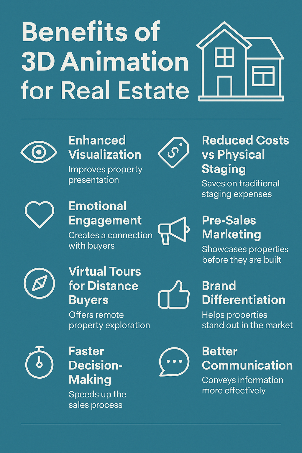 Benefits of 3D Animation for Real Estate