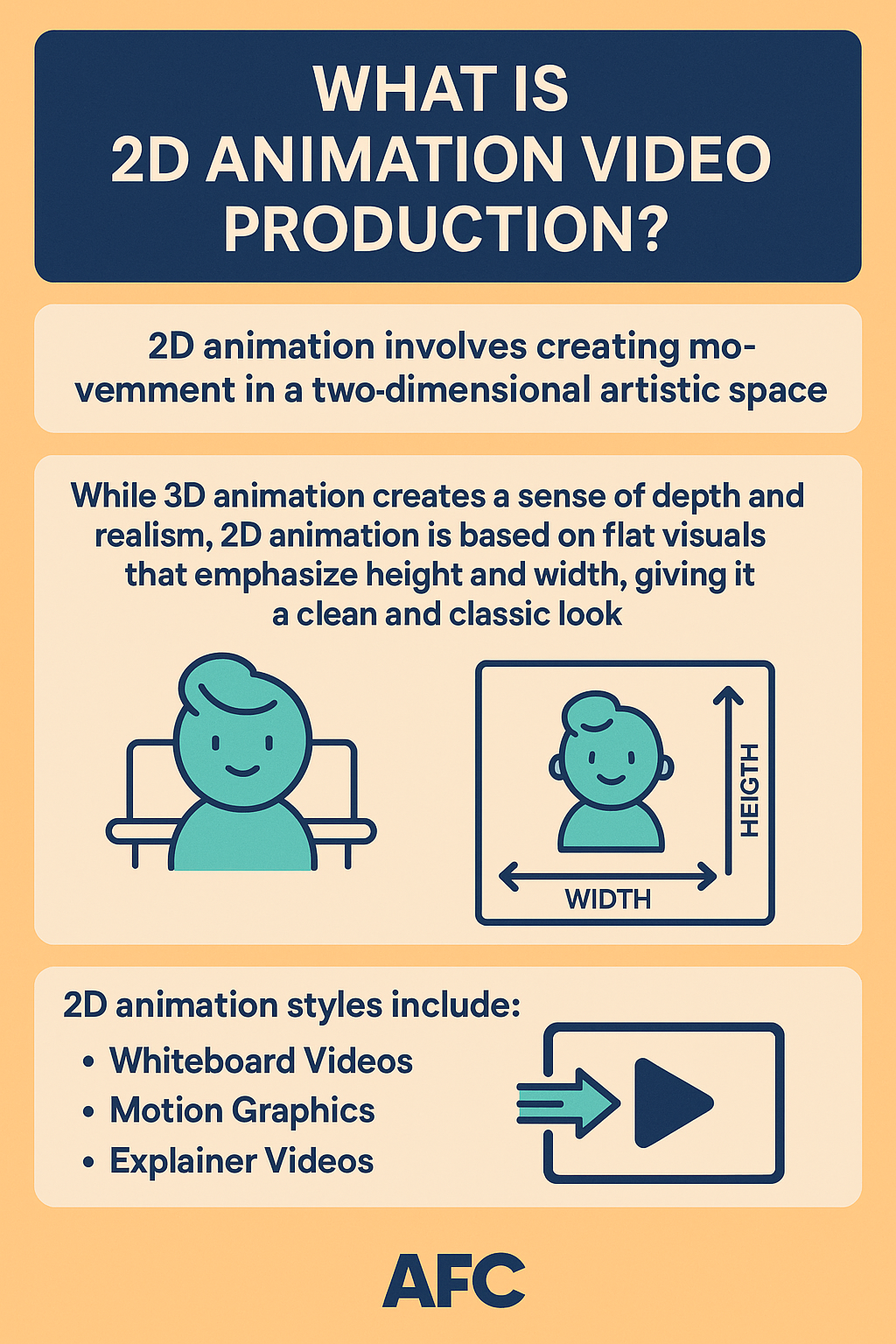 What is 2D Animation Video Production?